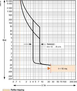 Schneider Electric EasyPact CVS 630F Автоматический выключатель 36kA 3P TM600D