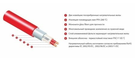 Термомат TVK-210 9,6 м.кв. (комплект без регулятора)