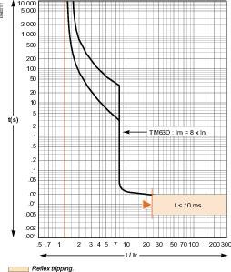 Schneider Electric EasyPact CVS 100B Автоматический выключатель 25kA 3P 63A