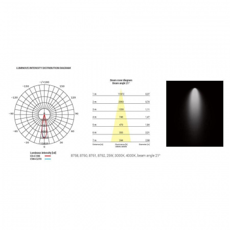 Трековый светодиодный светильник Nowodvorski Milo Led 8761