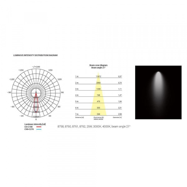 Трековый светодиодный светильник Nowodvorski Milo Led 8761