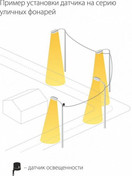 Датчик освещенности 5500W IP44 SNS-L-07 белый Elektrostandard SNS-L a030063 Датчик освещенности 5500W IP44 SNS-L-07 белый Elektrostandard SNS-L a030063