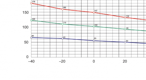 Schneider Electric Sarel Нагреватель резистивный 90ВТ 110-230В