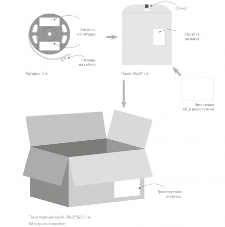 Arlight Лента TWIST-A120-10mm 24V Warm3500 (10 W/m, IP20, 2835, 5m) (Открытый)