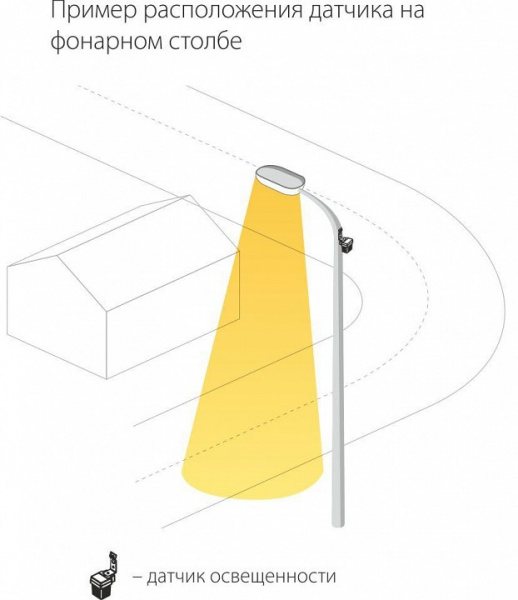 Датчик освещенности 1200W IP44 SNS-L-06 белый Elektrostandard SNS-L a026126 Датчик освещенности 1200W IP44 SNS-L-06 белый Elektrostandard SNS-L a026126